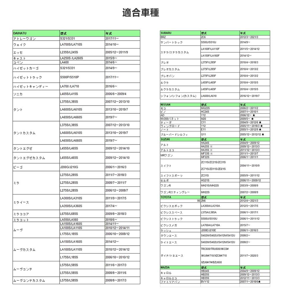 KIYOYO Car Air Conditioner Filter for Daihatsu/Mira: S LA300, LA310, Tanto LA600, LA610, L375,