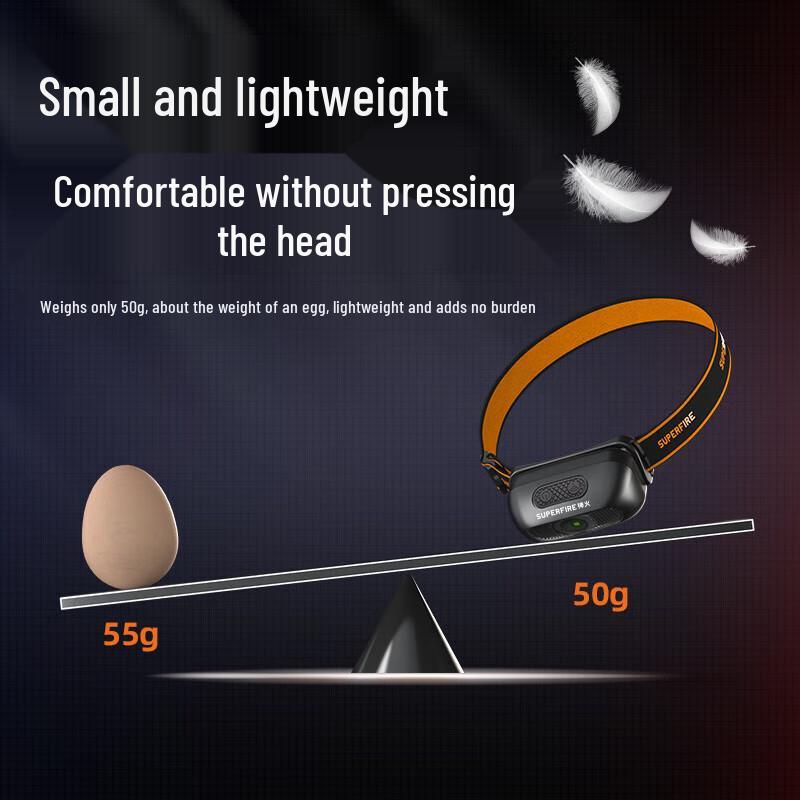 Shenhuo HL05-G Rechargeable LED Induction Headlamp