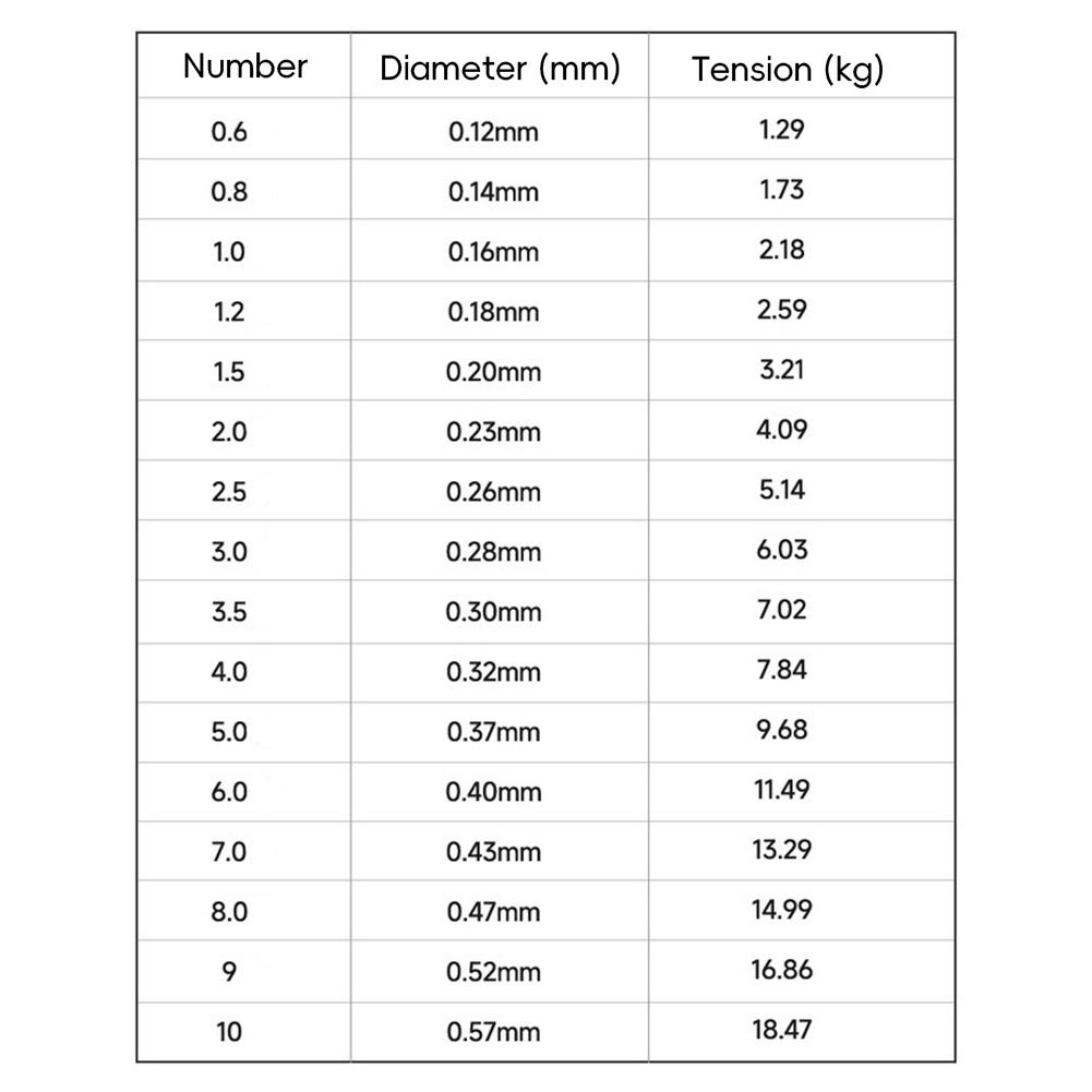 1 Rolle 300M Fluorocarbon-beschichtete Angelschnur Unsichtbare Schnur Super starke Zugfestigkeit Gepunktet Sinkend Nylon Pesca Angelzubehör