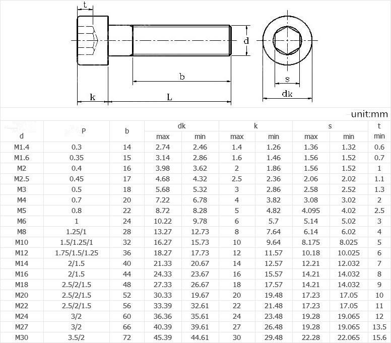 480pcs A2-70 DIN912 M2 M3 M4 304 Stainless Steel Hex Socket Head Cap Screws Nut Kit Set