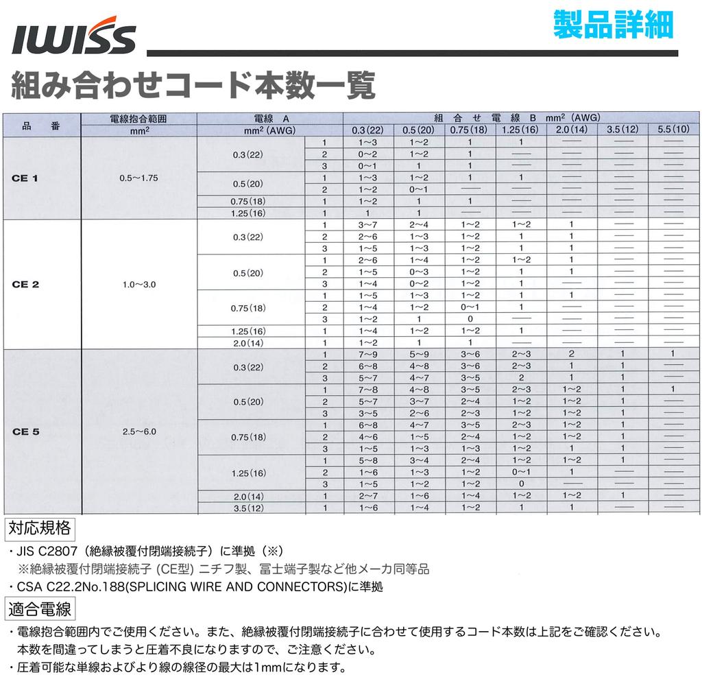 IWISS IWS-125 Crimping Tool, Ratchet Type, Insulated Closed-End Connector, JIS Compliant, for CE-1, CE-2, and CE-5