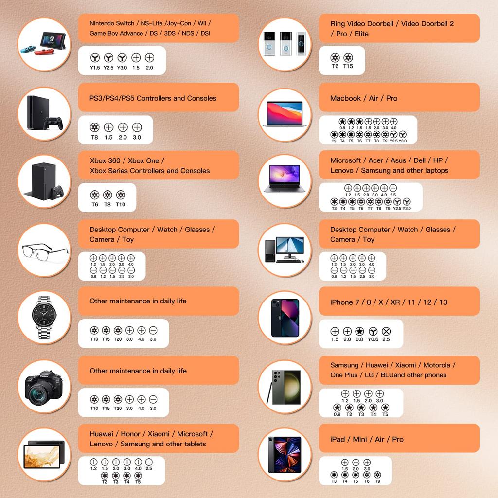 JOREST 38dílná sada přesných šroubováků, DIY nářadí, trojúhelníkový šroubovák ve tvaru Y Y000Y00Y0Y1, Torx T1 T2 T3 T4 T5, T6 T7 T8 T9 T10 T15 T20,