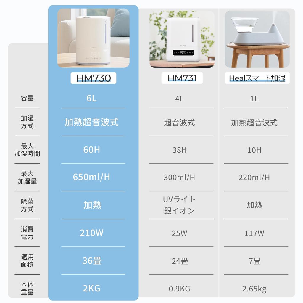 Epeios 6L Large Capacity High Humidification 60 Hours of Quiet Optimal Humidity Automatic Smart Humidity Energy Easy Top Easy Perfect for Living