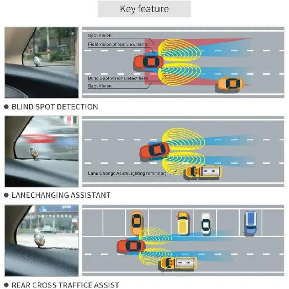BSD Blind Area Spot Detection System Lane Change Blind Spot Monitoring BSM BSA 24Ghz Millimeter Wave Sens