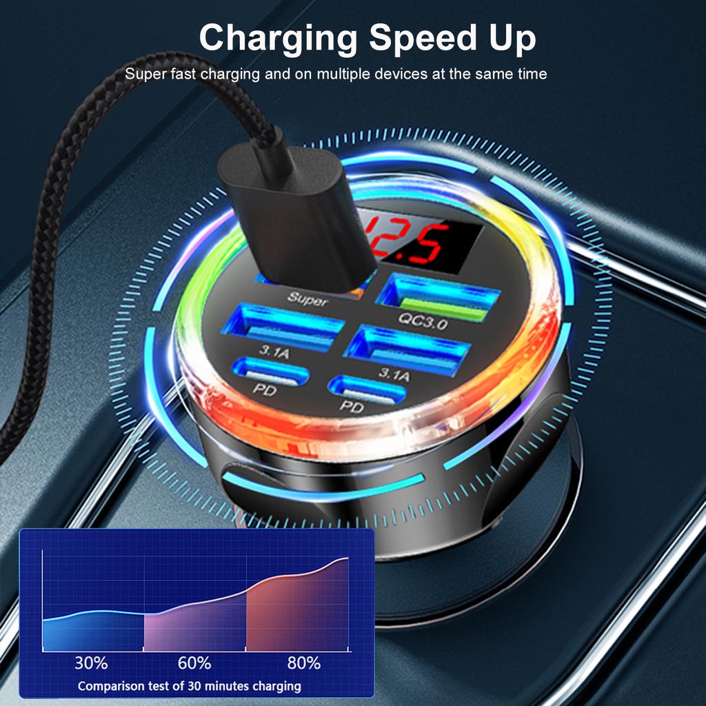 6 in 1 Super Fast Charge Multi Port USB C Car Charger Adapter with Voltmeter for iPhone Samsung Android Phone New Products 2026