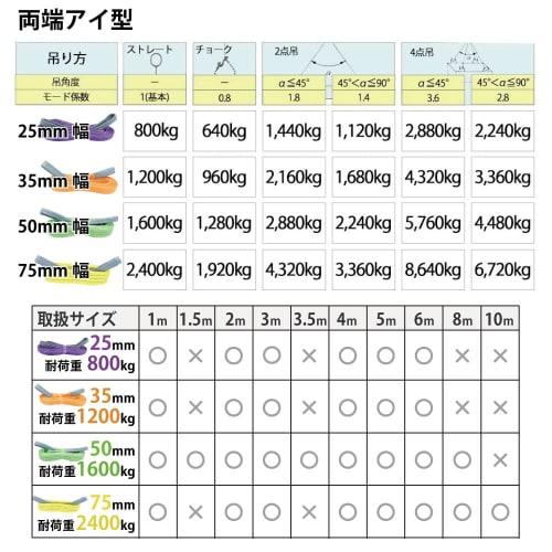Best Answer Work Efficiency Improved Safety Sling Belt Nylon Sling Belt Working Load 1200kg Fiber Belt Tools Gardening Shipping Moving Warning Line St