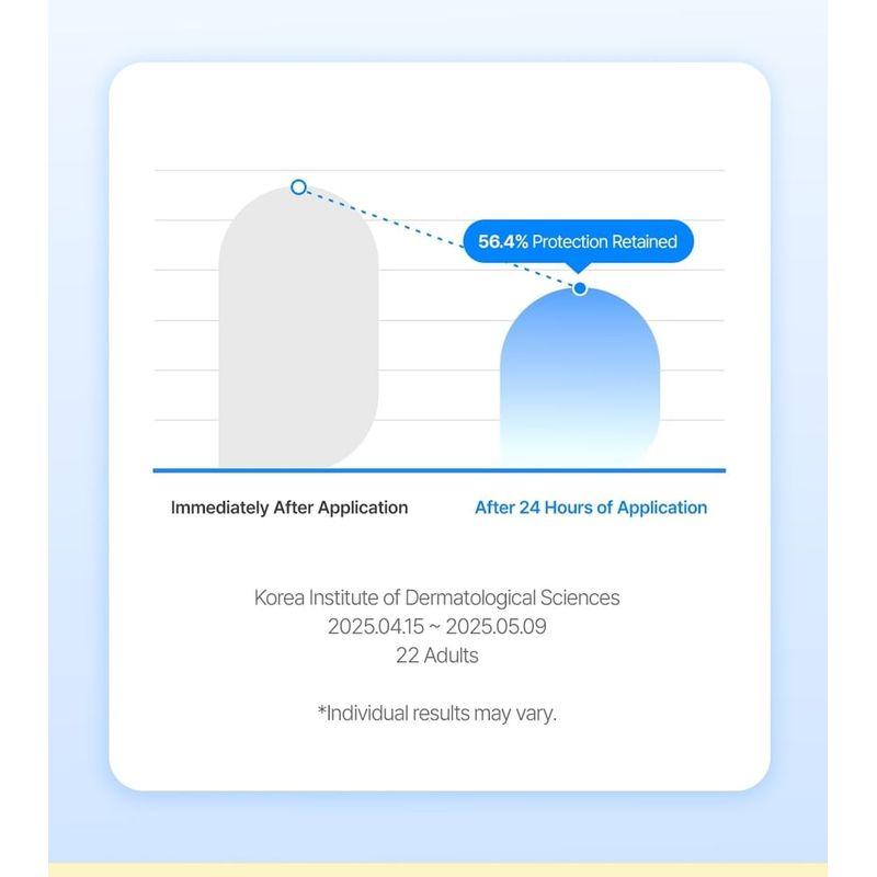 Ongredients Skin Barrier Moisture Sun Cream