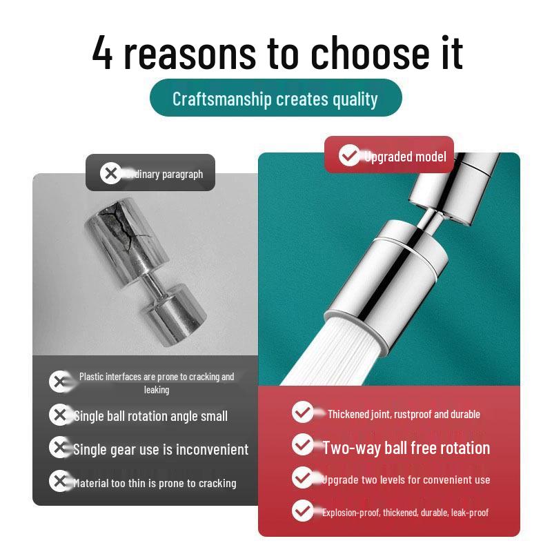 Universal Anti-Splash Rotatable Faucet Spout Aerator for Kitchen