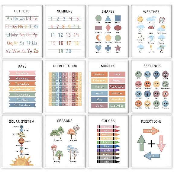 WINDVALE Educational Posters – Learning Posters for Toddlers, Preschool & Kindergarten – 6 Classroom Prints with Alphabet, Numbers, Colours,