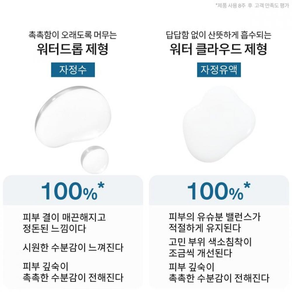 Sulwhasoo New Prolonging Serum Set 2