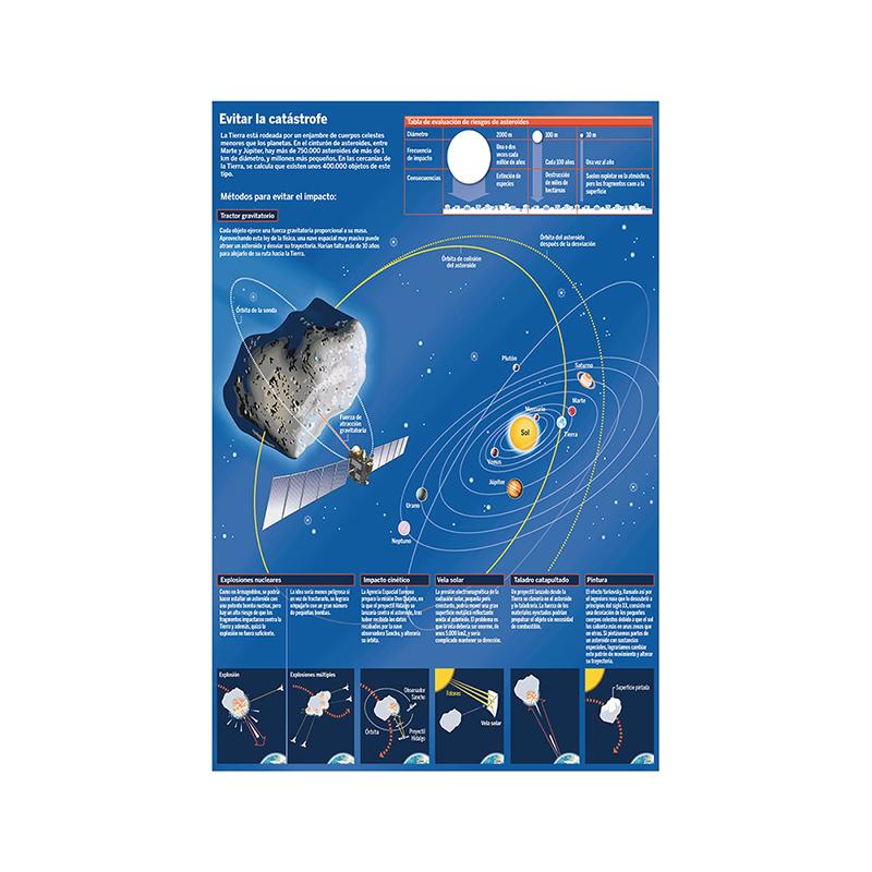 Plakáty na zeď Dekorace Dekorativní malba na plátno s motivem sluneční soustavy Plakáty na zeď Obrazy na zeď Domácí dekorace Dárek