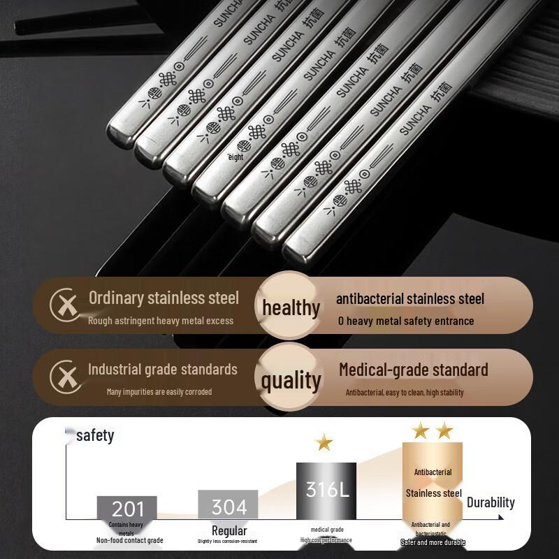 Shuangqiang Antibacterial Stainless Steel Chopsticks