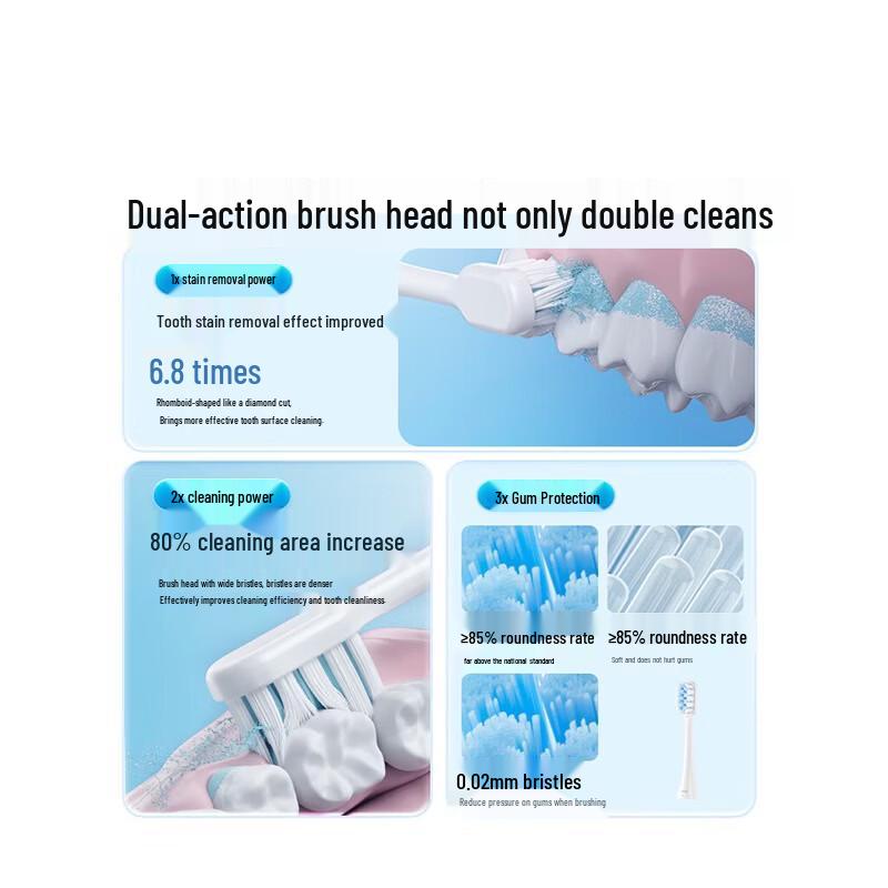 Panasonic EW-DC20 Smart Sonic Electric Toothbrush CN Plug (adapter Included)