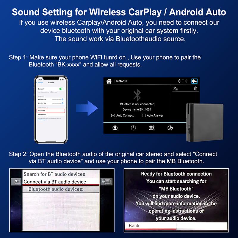Wireless Carplay Decoder For Mercedes Benz A B C E CLA GLA GLK ML Sprinter NTG4.5 Becker Module Android Car Navigation