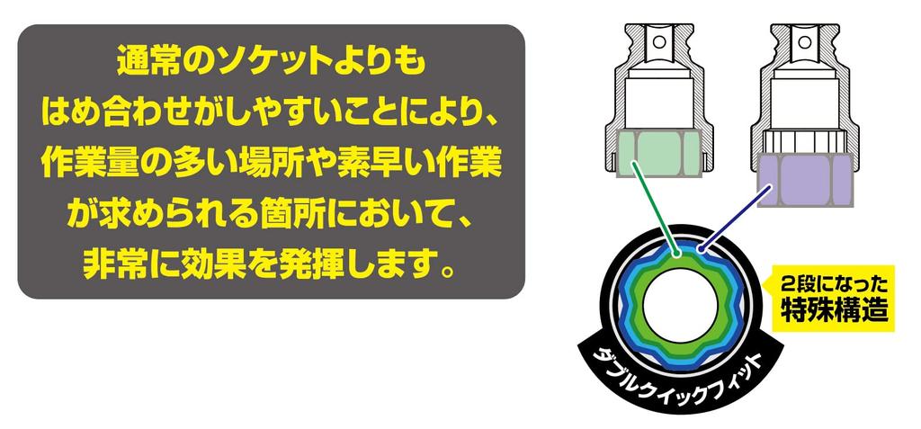 TONE Priză dublă cu fixare rapidă pentru impact Unghi de antrenare Lățimea latelor 27 x 32 mm 4NQFW-2732 12,7 mm (1/2")