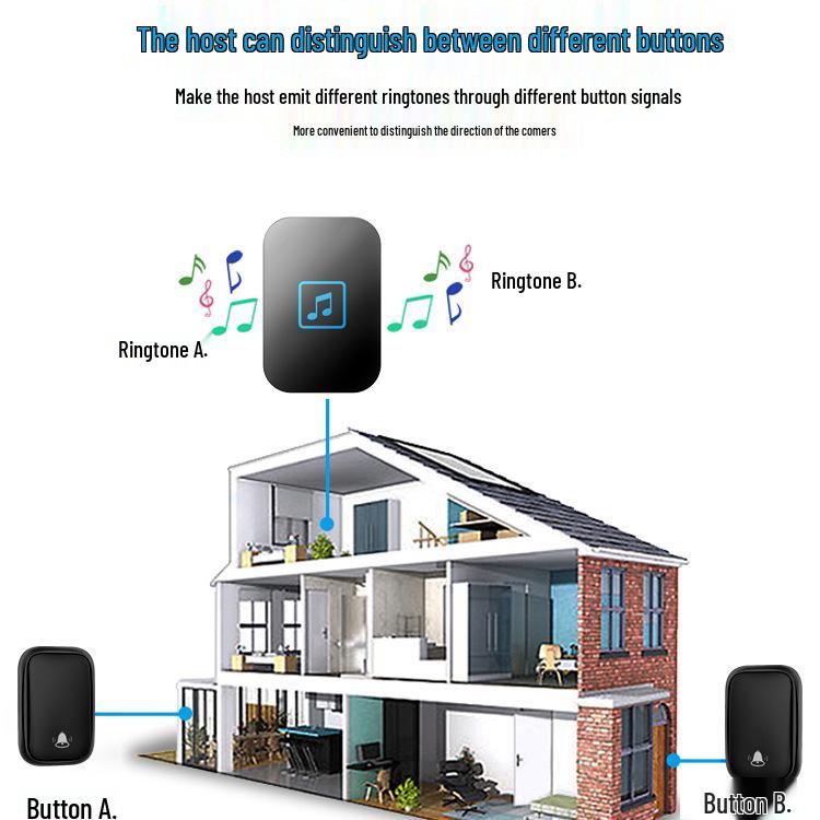 Battery-Free Wireless Smart Doorbell – Self-Powered with Four-to-One Call Button