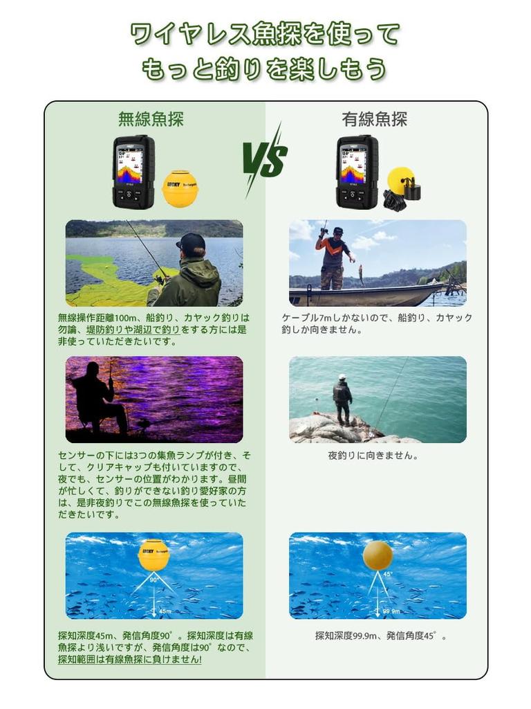 LUCKYLAKER Fish Finder Waterproof Wireless Fish Finder Casting Fishing Smelt Bass Fishing Sensitivity Adjustment Waterproof Fish Finder Japanese