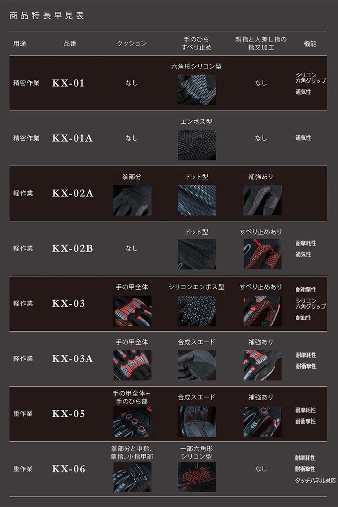 Midori Anzen Heavy Duty Gloves Karbonhex KX05 L