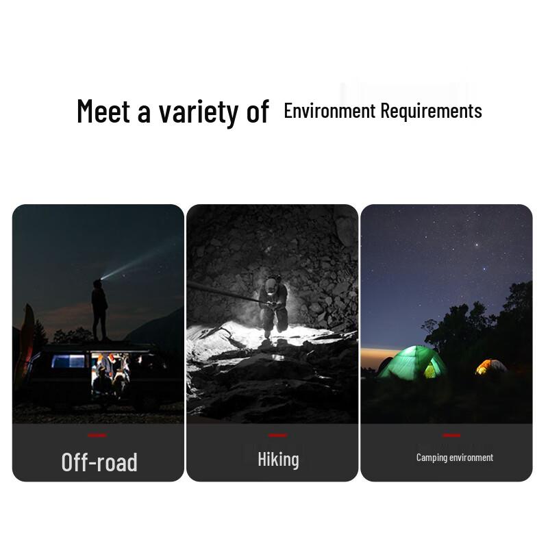 Sanlix Muye 650 Ultra-Bright Rechargeable Headlamp