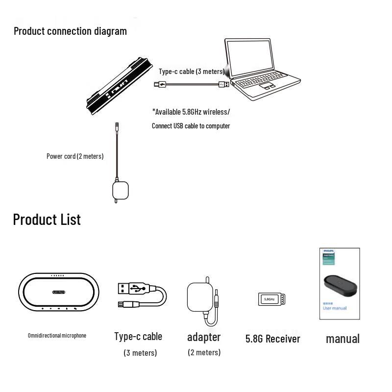 Philips Wireless Video Conference Speakerphone (CN version)