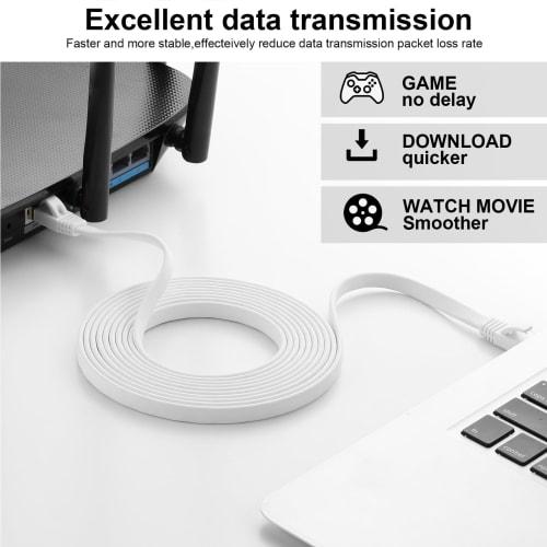 FOSTO Cat8 LAN Cable 3M Ultra High Speed ??40Gbps/2000MHz Category 8 Compliant Ethernet Cable Gap Wired Lan Cable Internet Flat Cable Shield RJ45 Conn