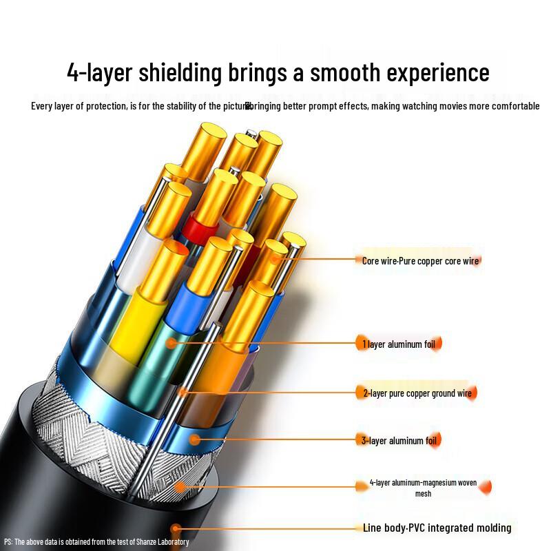 Shanze HDMI 2.1 Cable 8K@60Hz 4K@240Hz