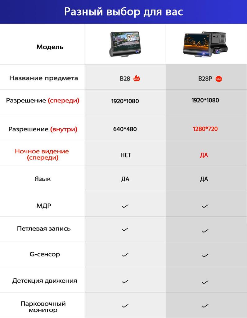 E-ACE Auto DVR 1080P 3 Kamera Objektiv DVR Dash Cam 170 Weitwinkel G-Sensor Auto Rückfahr Recorder Unterstützung nachtsicht