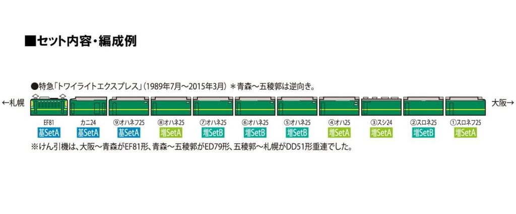 TOMIX N Gauge EF8124 Series Twilight Express Basic Set A 3-Car 98359 Railway Model Passenger Car