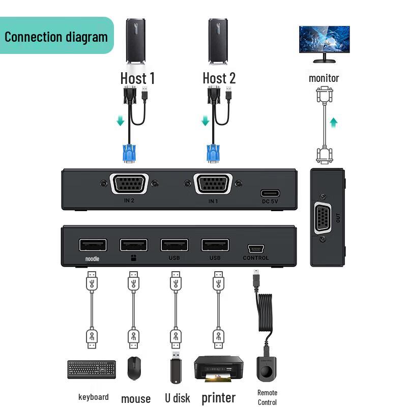 MT-Viki 2-Port VGA KVM Switch with Desktop Controller