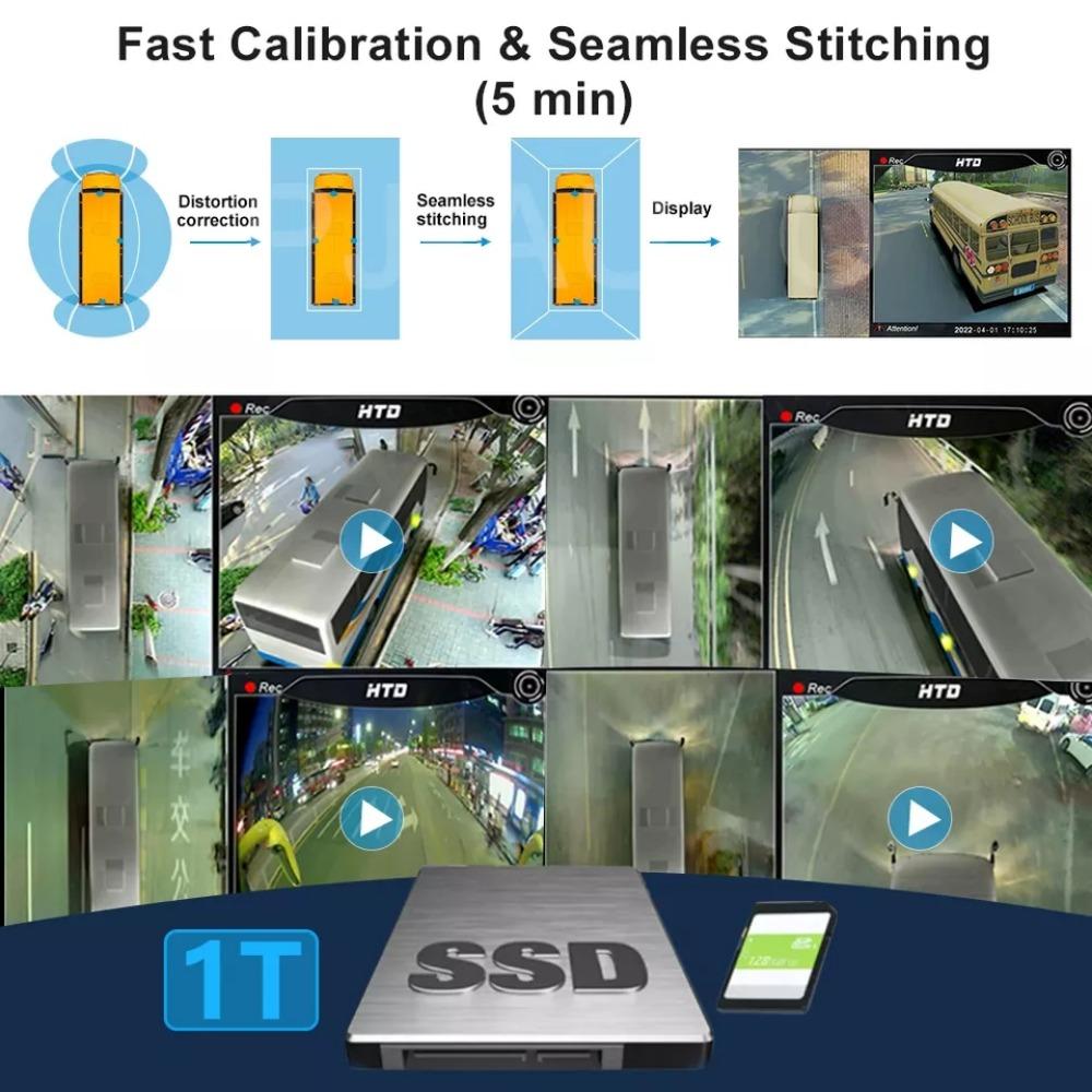 Truck Bus 360 Degree Camera Auto Bird Eye 3D Panoramic View Front Back Side SVM Surround Monitoring Parking Reverse 4k Dash Cam