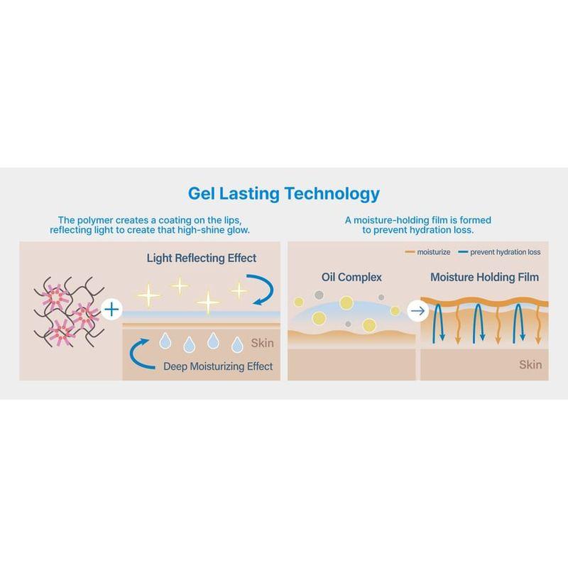 fwee - 3D Voluming Gloss - 17 Colors