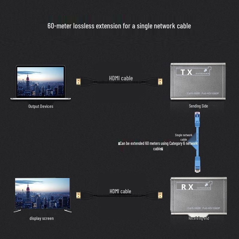 60m HDMI to RJ45 Extender for HD 1080p Video Signal Transmission with EDID