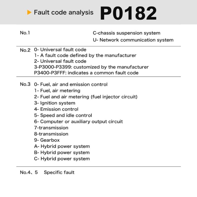 Vehicle OBD Scanner Auto Engine Light Fault Code Reader Detection Multi-language Diagnostic Scanner with Digital Display