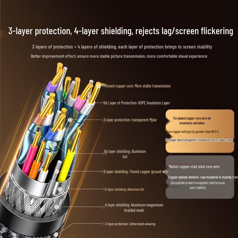 Shan Ze HDMI 2.1 Cable - 8K 60Hz 4K 240Hz
