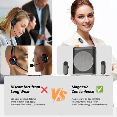 Acessórios para áudio e vídeo – Microfones