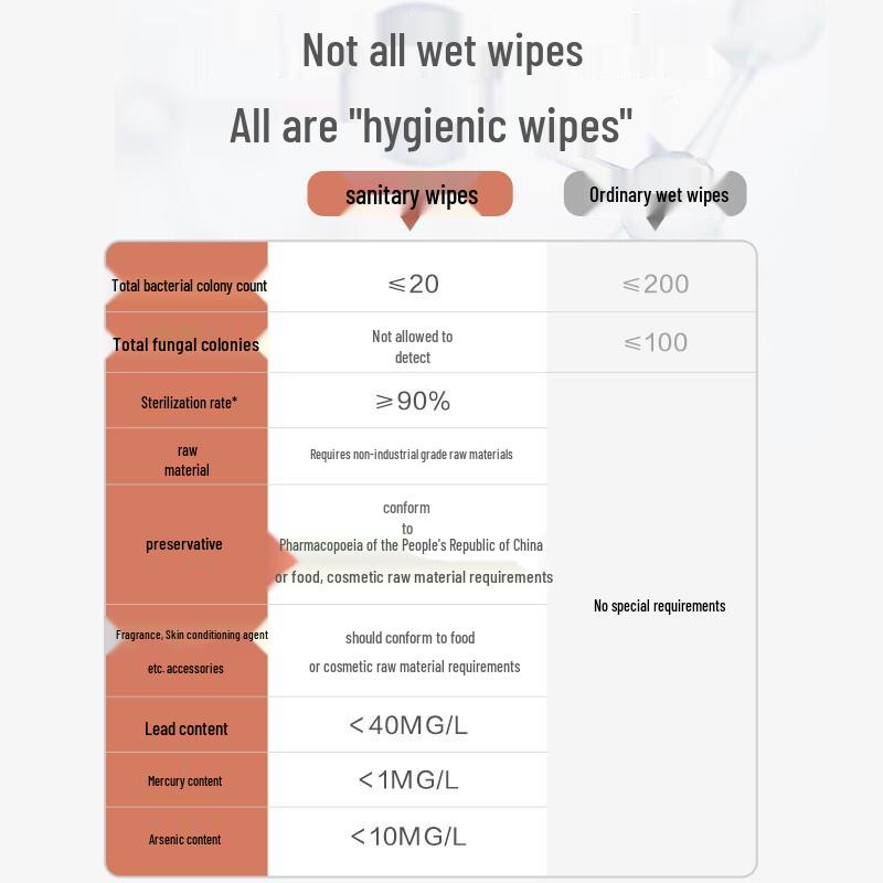 Ma Ying Long Flushable Wet Toilet Wipes