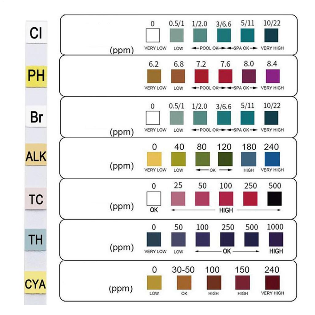 100pcs/set Accurate Pool Test Strips Aquarium Testing Kit Long Lasting Multifunctional Quick Results Testing Paper Set For Pool