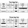 3.5" Multi-Bay Bracket with Heat Dissipation Fan for 2, 4, or 6 Bays