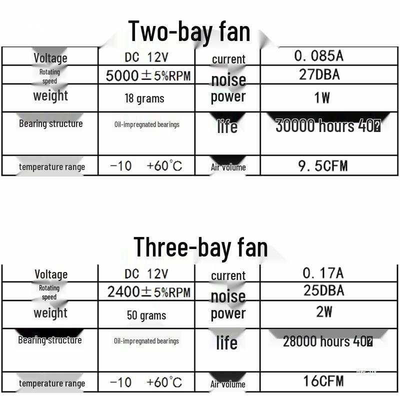 3.5" Multi-Bay Bracket with Heat Dissipation Fan for 2, 4, or 6 Bays