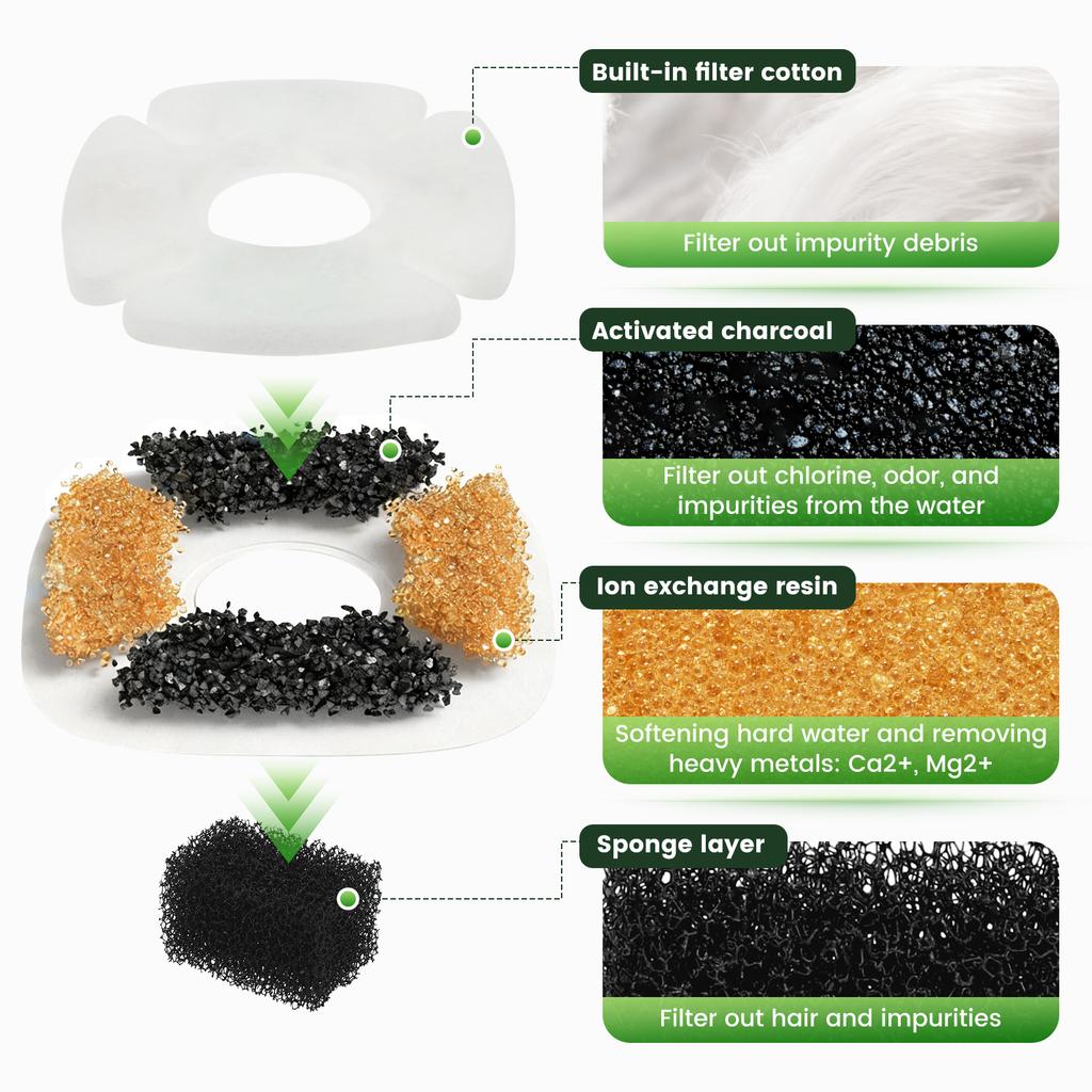 8/40 Stück Ersatzfilter für Haustierbrunnen, effizienter Katzen- und Hundebrunnenfilter mit dreifachem Filtersystem, Haustierbedarf