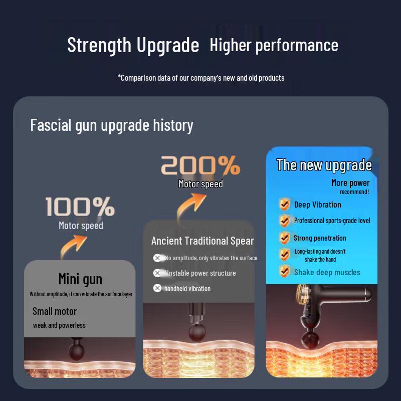 Lenovo Professional Percussion Massage Gun