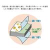 DENSO Japan Corporation Value Pack Gauze Dishcloths, Outlet Item, 35x30cm, Pack of 4, Made in Japan, Kitchen Cloths, Dishcloths, W-505