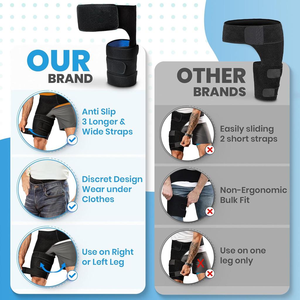 Groin Support For Joint Pain Pulled Groin Sciatic Nerve Pain Hip Thigh Injury Recovery Rehab Adjustable Compression Wrap