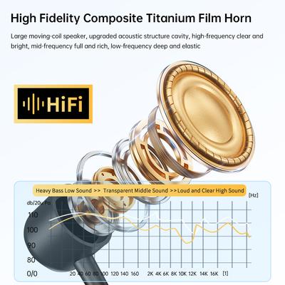 Lavalier Business Bluetooth 6.0 Headphones Talk/music 50H Play Time LED Display ENC Noice Cancelling Wireless Earphone Handsfree