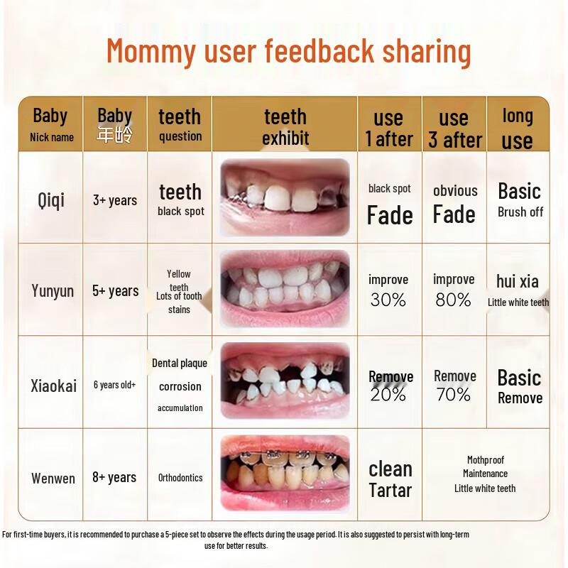 MOIHANR Children's Personal Care Series