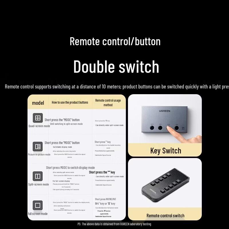 UGREEN 4K HDMI 4x1 Multi-Viewer Switch