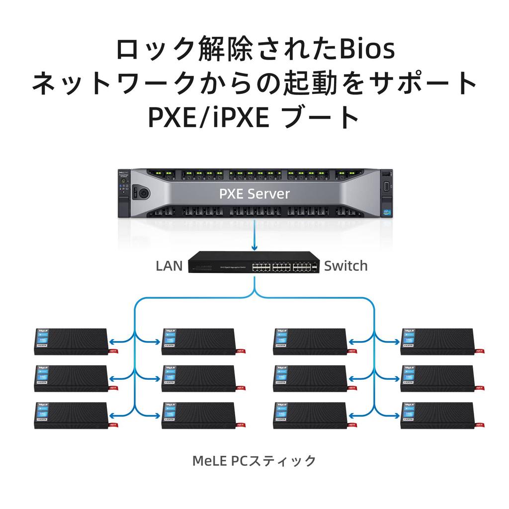 HiMeLE PCG02 Pro Stick PC N5100 Lüfterloser Mini-PC mit WiFi 5 8GB 128GB Dual Kleiner IoT Industrieller Gigabit PXE Automatisches Einschalten RAM, RAM, Stick, Desktop,