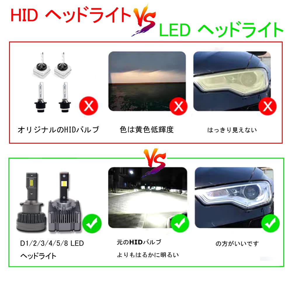 Eseastar D2S D2R LED Headlight Explosive Genuine LED Compatible with No Optical Axis Quiet Cooling Vehicle Inspection 3 Year Instruction Manual