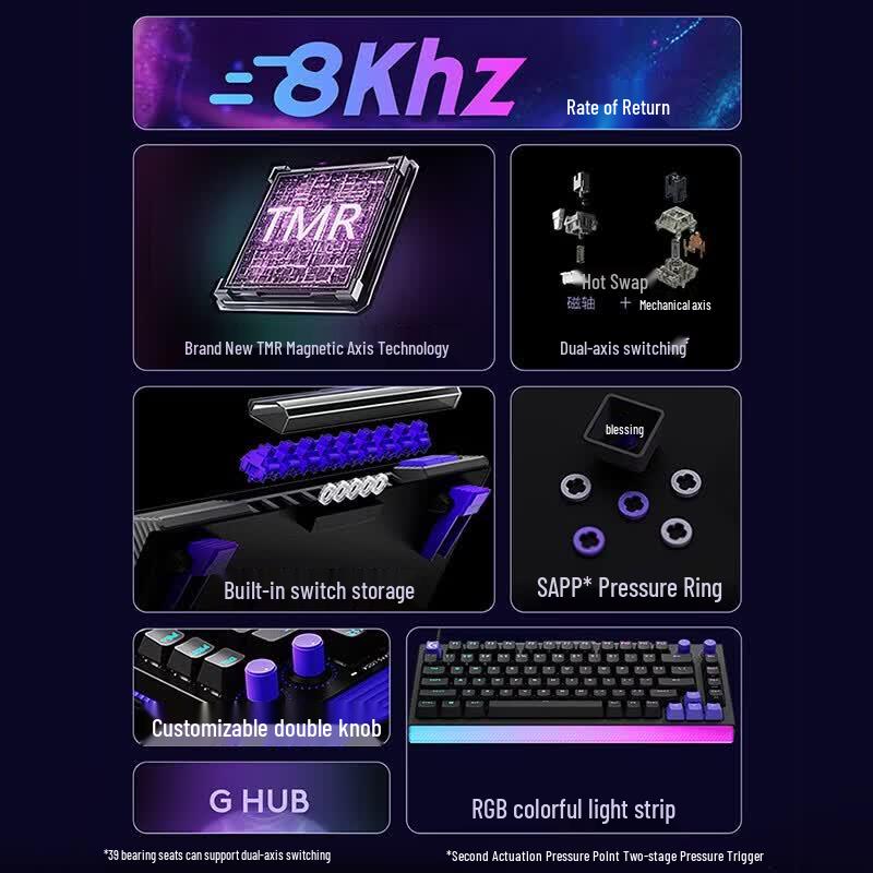 Logitech G512 X 75 Gaming Keyboard
