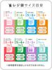 Japan Packs Milky White Shopping Wide Deep X 58cm Embossed Garbage 100 Bags Per Pack of 2 RE-60 Bags, 34.5cm + 14.5cm Long, 0.018mm Thick,